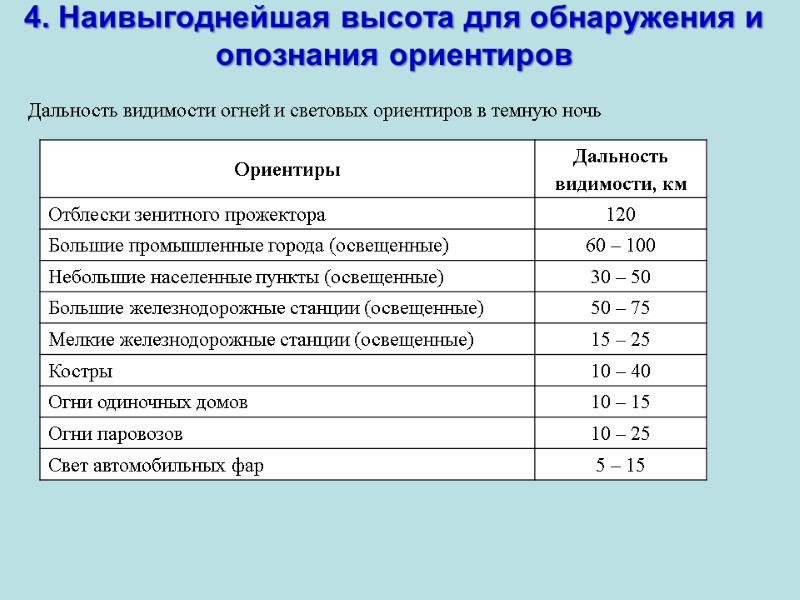 4. Наивыгоднейшая высота для обнаружения и опознания ориентиров Дальность видимости огней и световых ориентиров 4. Наивыгоднейшая высота для обнаружения и опознания ориентиров Дальность видимости огней и световых ориентиров